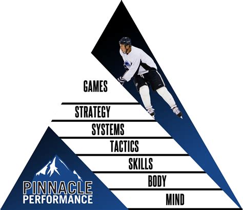 pinnacle sports agency|Hockey .